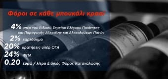 Δημοσιονομικό όφελος από τον ΕΦΚ στο κρασί