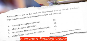 ΔΕΛΤΙΟ ΤΥΠΟΥ | Ο αναπτυξιακός νόμος της Κυβέρνησης ΣΥΡΙΖΑ – ΑΝΕΛ παραμένει αναπτυξιακός μόνο κατ’ όνομα