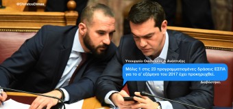 ΔΕΛΤΙΟ ΤΥΠΟΥ | Μόνο 1 στις 23 δράσεις του ΕΣΠΑ έχει προκηρυχθεί