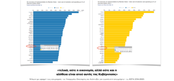 ΔΗΛΩΣΗ | Ούτε η αλήθεια είναι ατού αυτής της Κυβέρνησης